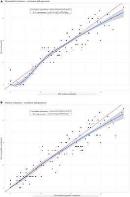 Quantification of the pulmonary vascular obstruction index on ventilation/perfusion lung scintigraphy: Comparison of a segmental visual scoring to the Meyer score